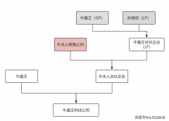 企业所得税率为5%(小微企业）、25%(通俗企