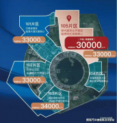 诺德璟宸四期恰是抢占时代盈利的器